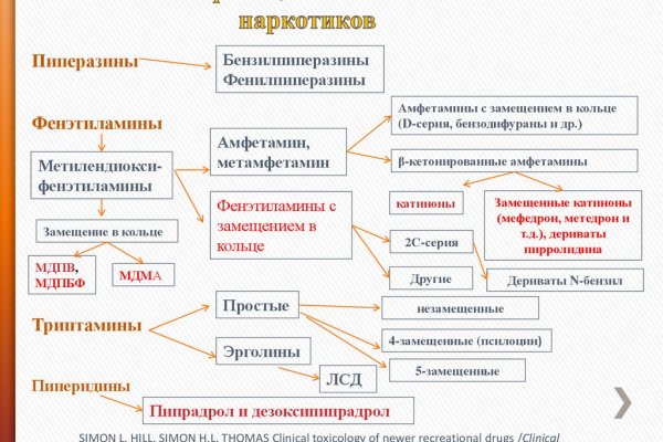 Кракен современный даркнет маркет плейс